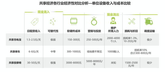 從群嘲到“真香” 共享充電寶行業(yè)逆襲，小電科技沖刺“第一股”之路