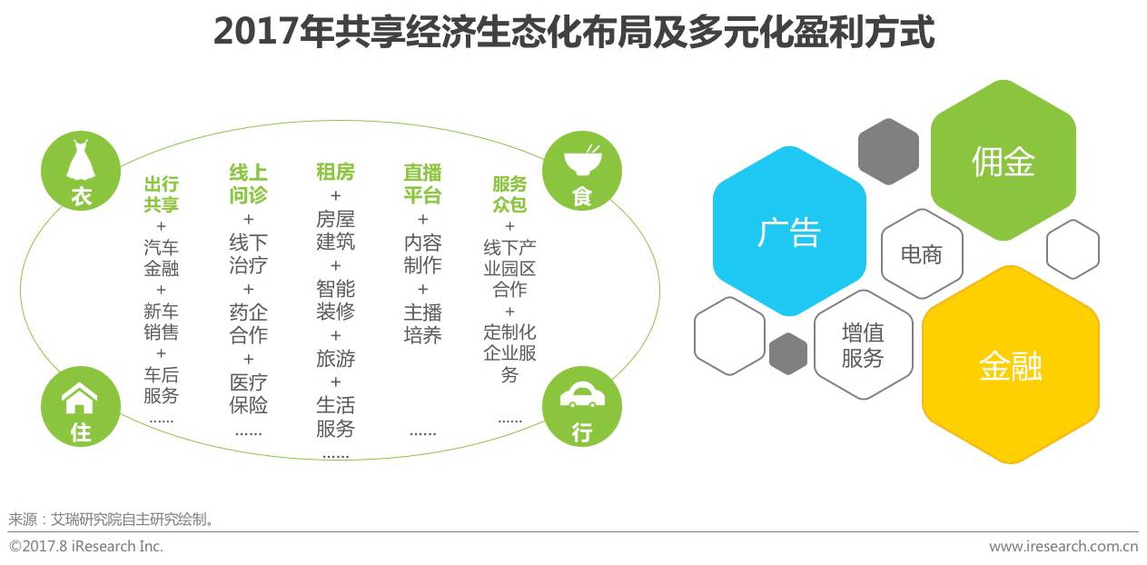 【深度解析】中國(guó)共享經(jīng)濟(jì)行業(yè)趨勢(shì)與共享軟件開(kāi)發(fā)用戶研究報(bào)告
