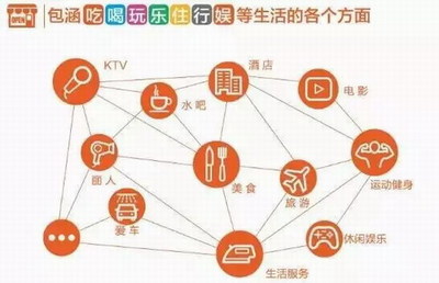 高頻自然消費(fèi)時(shí)代，云尚讓大眾共享經(jīng)濟(jì)福利