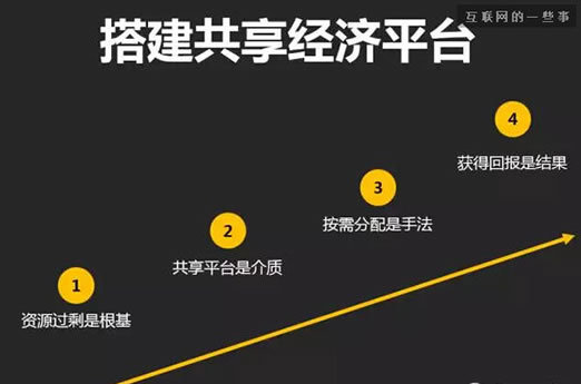 探索共享經(jīng)濟(jì) 理解與實(shí)踐共享經(jīng)濟(jì)模式